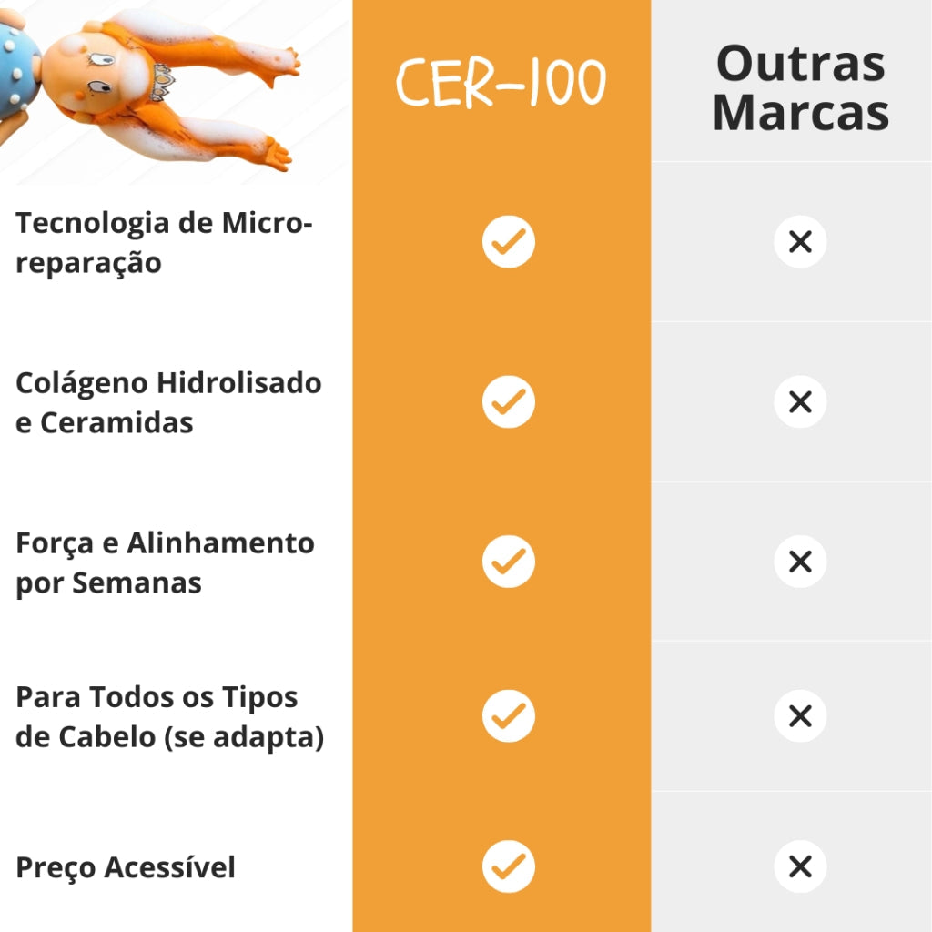 Máscara de Reconstrucción Capilar CER-100: fuerza y brillo de la raíz a las puntas